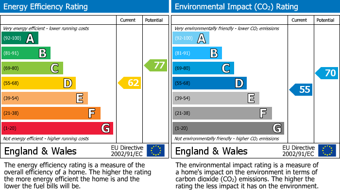 EPC Graph for Bobbingworth Mill, Bovinger, Ongar