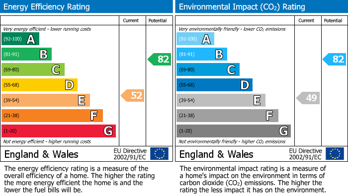 EPC Graph for Cunningham Rise, North Weald