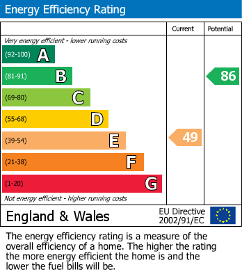 EPC Graph for Mill Lane, High Ongar.