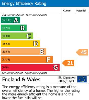 EPC Graph for Crabtree Hill, Lambourne End, Nr Chigwell