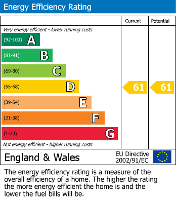 EPC Graph for High Street, Epping