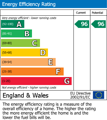 EPC Graph for Honey Lane, Waltham Abbey