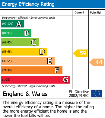EPC Graph for Woodland Way, Ongar