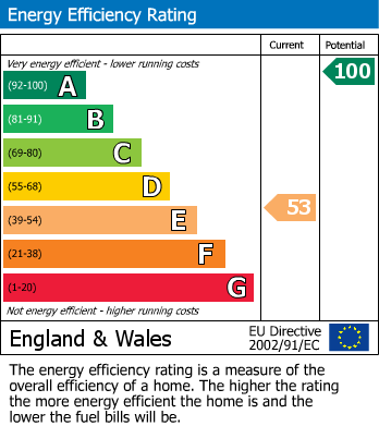 EPC Graph for Stewards Green Road, Epping