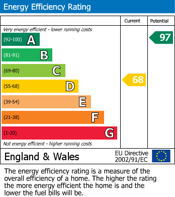 EPC Graph for Coopersale Street, Fiddlers Hamlet, Epping